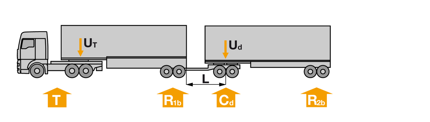 ISO Combination 3: tractor + A-semi + centre-axle trailer