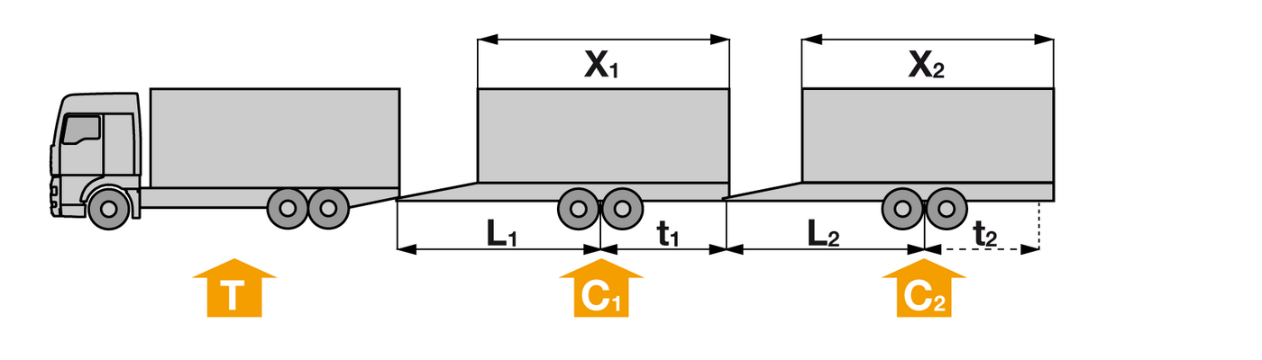 ISO Combination 4: truck + centre-axle trailer + centre-axle trailer