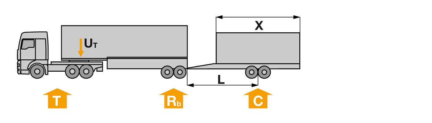 ISO Combination 2: tractor + A-semi + centre-axle trailer