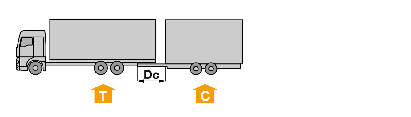 Dc-value Towing vehicle and centre axle trailer